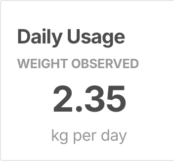 Daily usage tracking dashboard