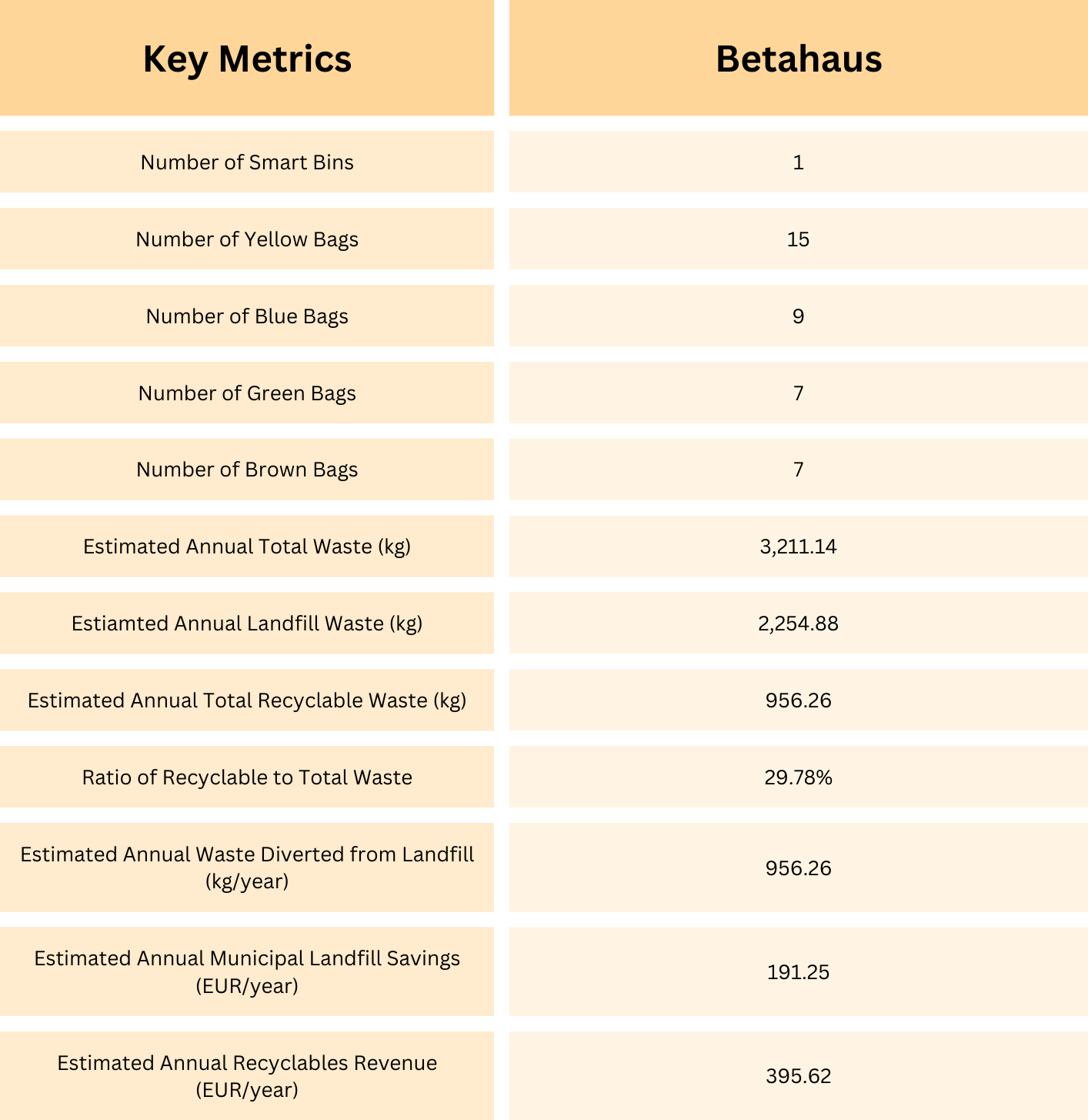 key metrics betahaus