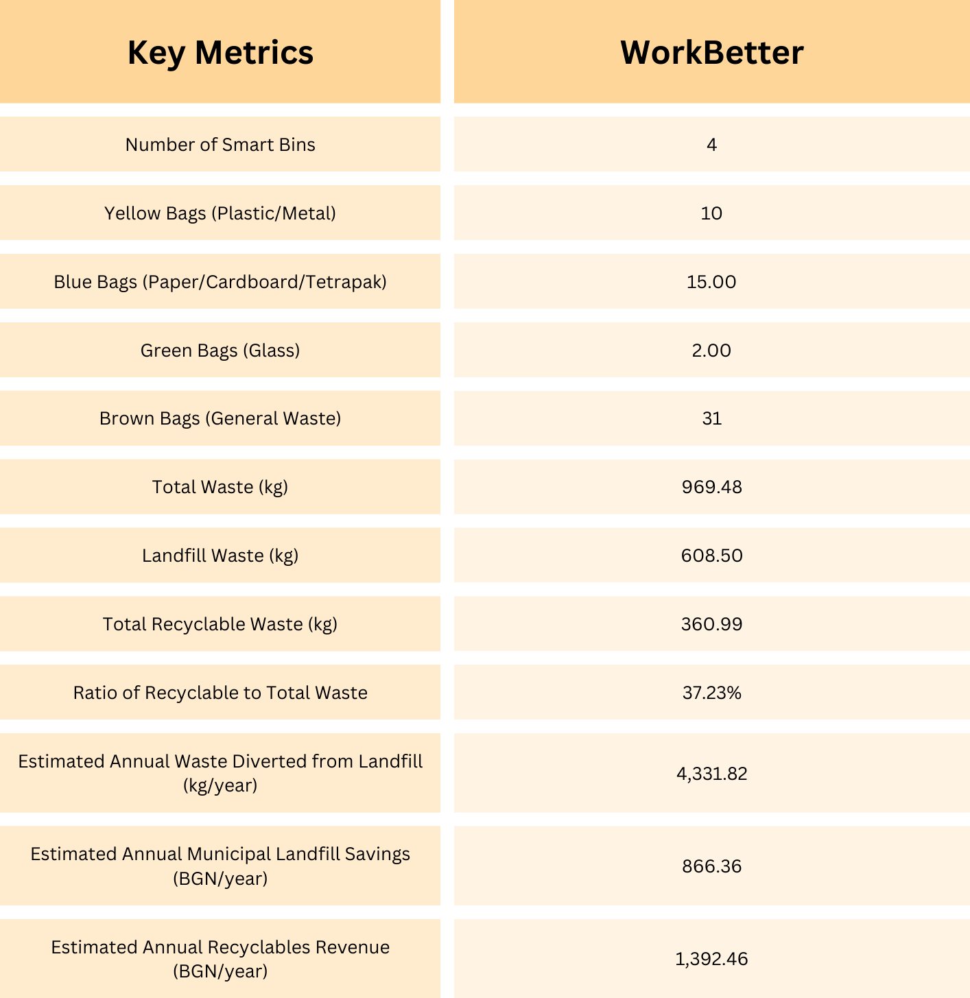 key metrics workbetter