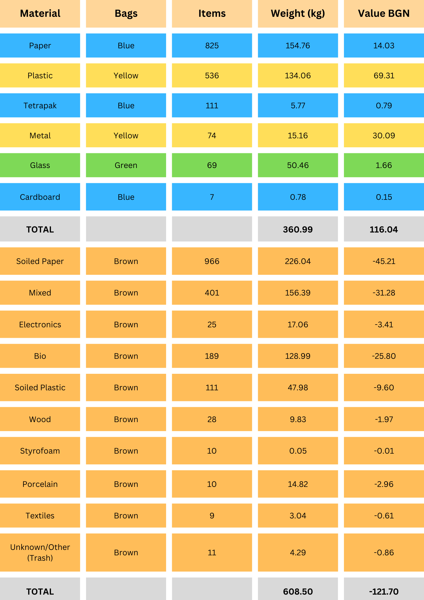 material breakdown